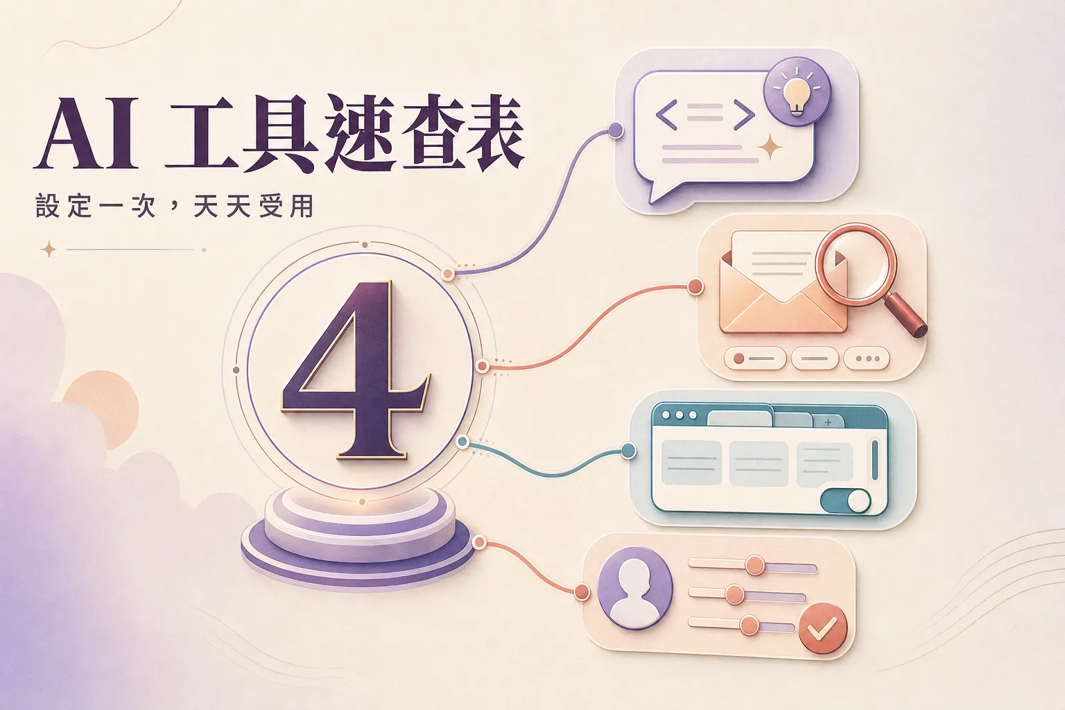 AI 工具速查表：ChatGPT、Gmail、Chrome、Custom Instructions 四格卡