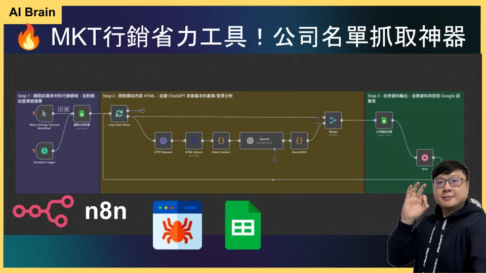 n8n 行銷名單自動化