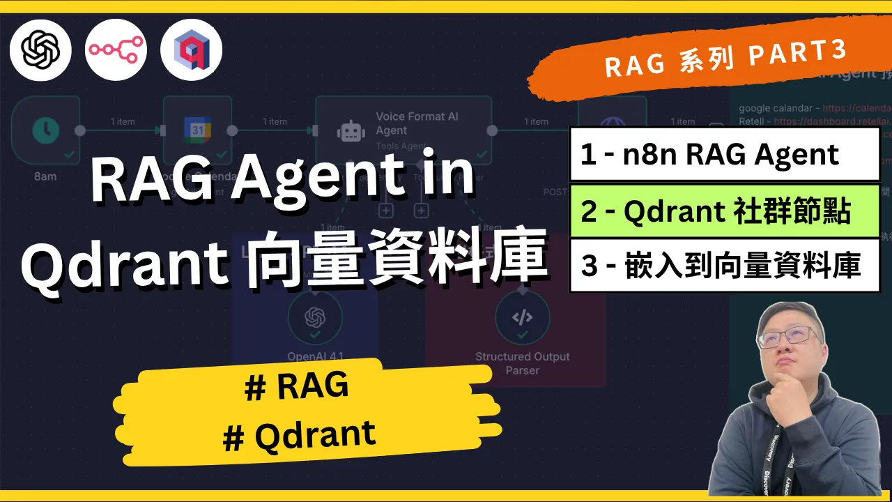 n8n RAG Qdrant