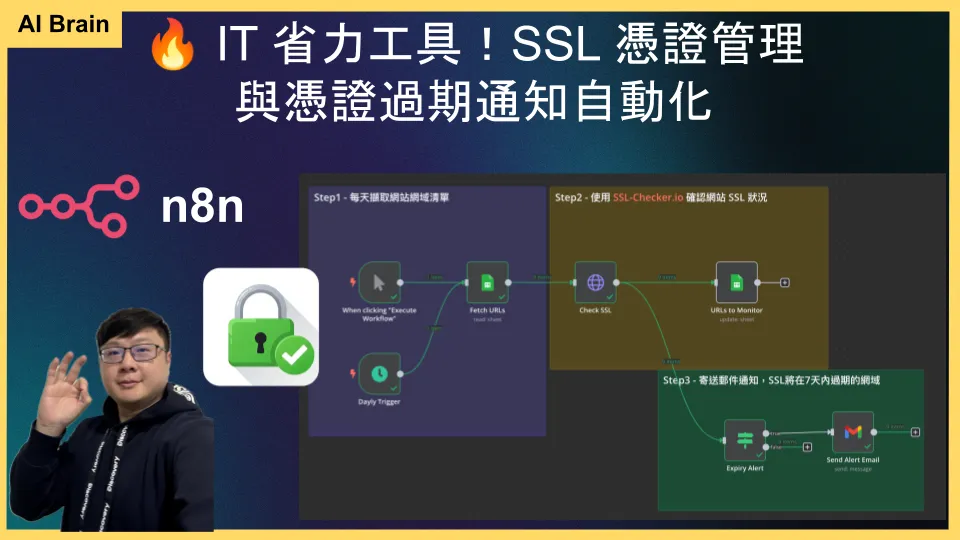 n8n SSL 憑證自動化